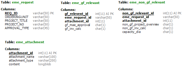 Generate primary key without table of money